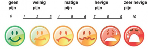 pijnlineaal emoties gezichtjes